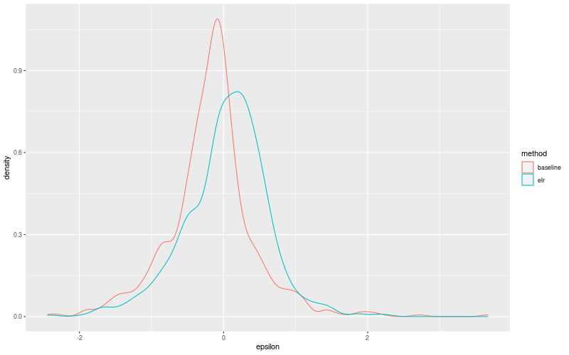 My plot :)